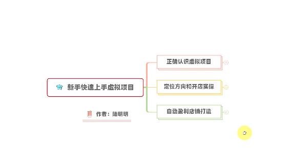 新手如何操作虚拟项目？从0打造店铺技术【视频课程】_免费分享网络创业,副业,信息差项目的老牌资源整合平台！金铲子项目