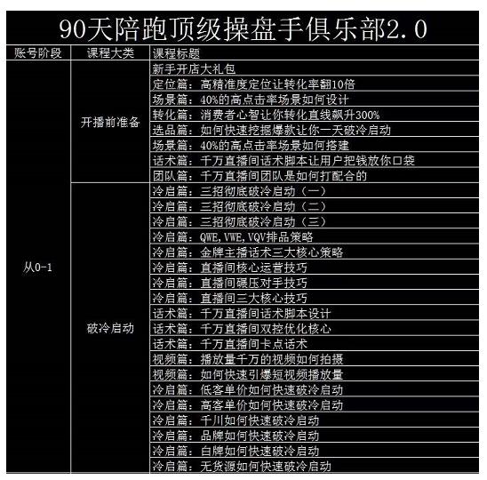 大碗哥抖音直播线上课，超多干货，从0到1学做抖音直播带货_免费分享网络创业,副业,信息差项目的老牌资源整合平台！金铲子项目