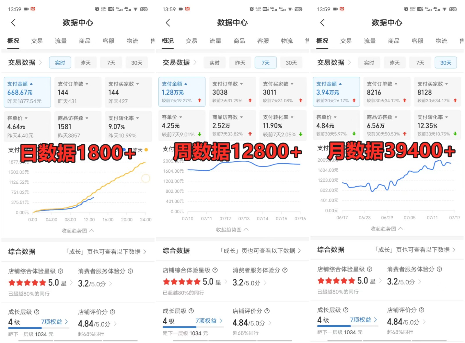 拼多多虚拟店掘金单店可放大​副业首选项目简单易上手_免费分享网络创业,副业,信息差项目的老牌资源整合平台！金铲子项目