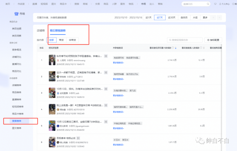 绅白不白·15年操作经历：贫穷玩法电商笔记21节（更新中）_免费分享网络创业,副业,信息差项目的老牌资源整合平台！金铲子项目