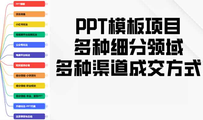 （13942期）PPT模板项目，多种细分领域，多种渠道成交方式，实操教学_免费分享网络创业,副业,信息差项目的老牌资源整合平台！金铲子项目