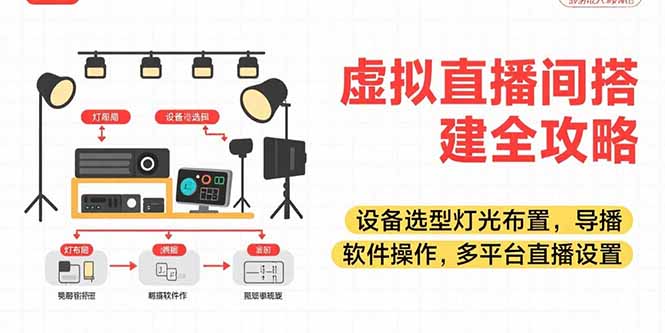 （15404期）虚拟直播间搭建全攻略，设备选型灯光布置，导播软件操作，多平台直播设置_免费分享网络创业,副业,信息差项目的老牌资源整合平台！金铲子项目
