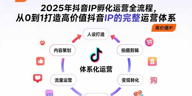（15610期）2025年抖音IP孵化运营全流程，从0到1打造高价值抖音IP的完整运营体系_免费分享网络创业,副业,信息差项目的老牌资源整合平台！金铲子项目