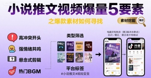 小说推文视频爆量5要素之爆款素材如何寻找_免费分享网络创业,副业,信息差项目的老牌资源整合平台！金铲子项目