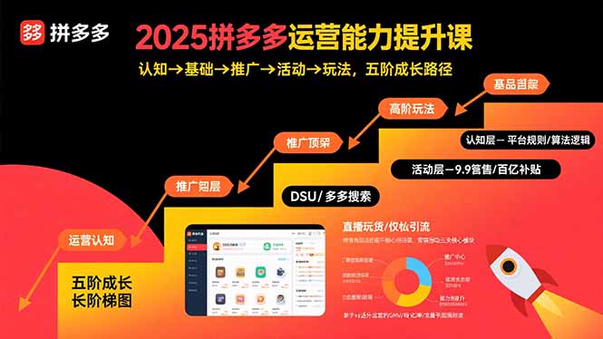 （15826期）2025拼多多运营能力提升课：认知→基础→推广→活动→玩法，五阶成长路径_免费分享网络创业,副业,信息差项目的老牌资源整合平台！金铲子项目