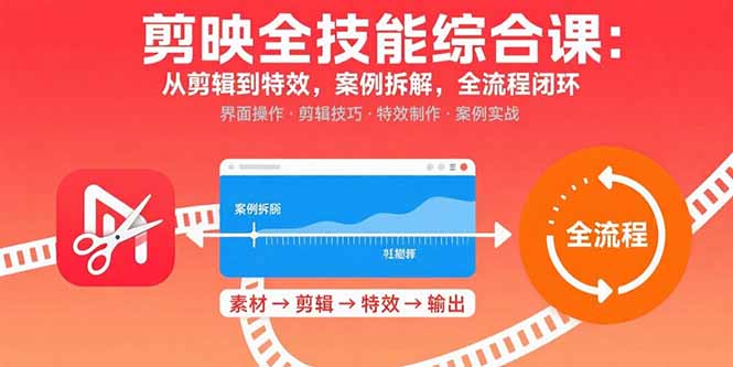 （15875期）剪映全技能综合课：从剪辑到特效，案例拆解，全流程闭环_免费分享网络创业,副业,信息差项目的老牌资源整合平台！金铲子项目
