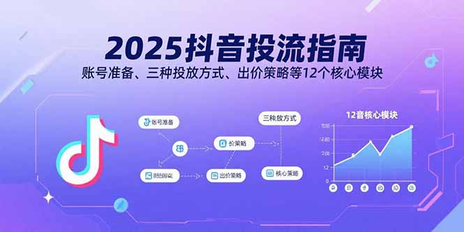 （15953期）2025抖音投流指南，账号准备、三种投放方式、出价策略等12个核心模块_免费分享网络创业,副业,信息差项目的老牌资源整合平台！金铲子项目