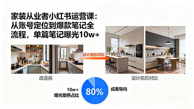 （15990期）家装从业者小红书运营课：从账号定位到爆款笔记全流程，单篇笔记曝光_免费分享网络创业,副业,信息差项目的老牌资源整合平台！金铲子项目