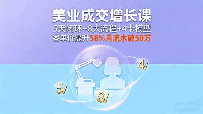 （16064期）美业成交增长课，5天闭环+8大流程+4卡模型，客单价提升58%月流水破50万_免费分享网络创业,副业,信息差项目的老牌资源整合平台！金铲子项目