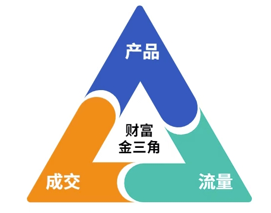 这份营销笔记(产品篇，流量篇，营销篇)，让一个小白从零到_免费分享网络创业,副业,信息差项目的老牌资源整合平台！金铲子项目